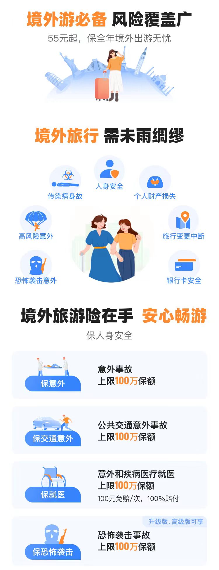 境外游必备、境外旅行风险和人身安全保障说明