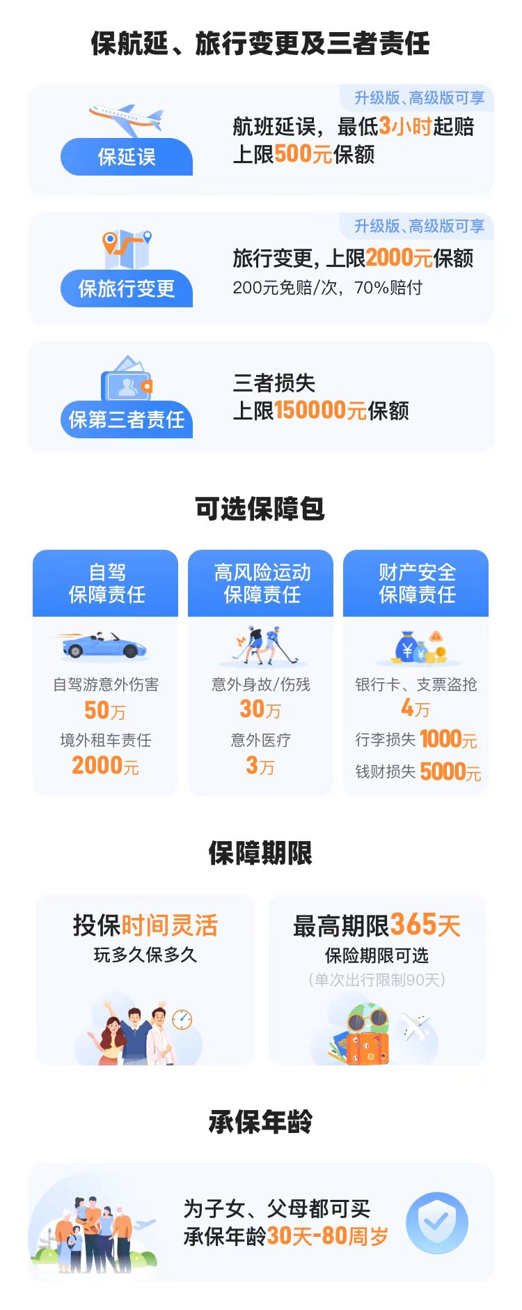 航班延误、旅行变更、可选保障包、保障期限和承保年龄说明