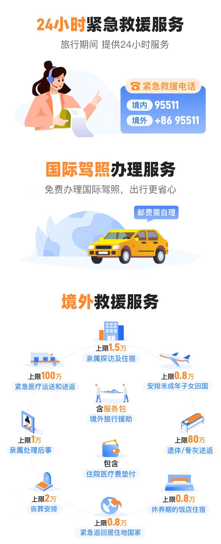 24小时紧急救援、国际驾照办理和境外救援服务说明